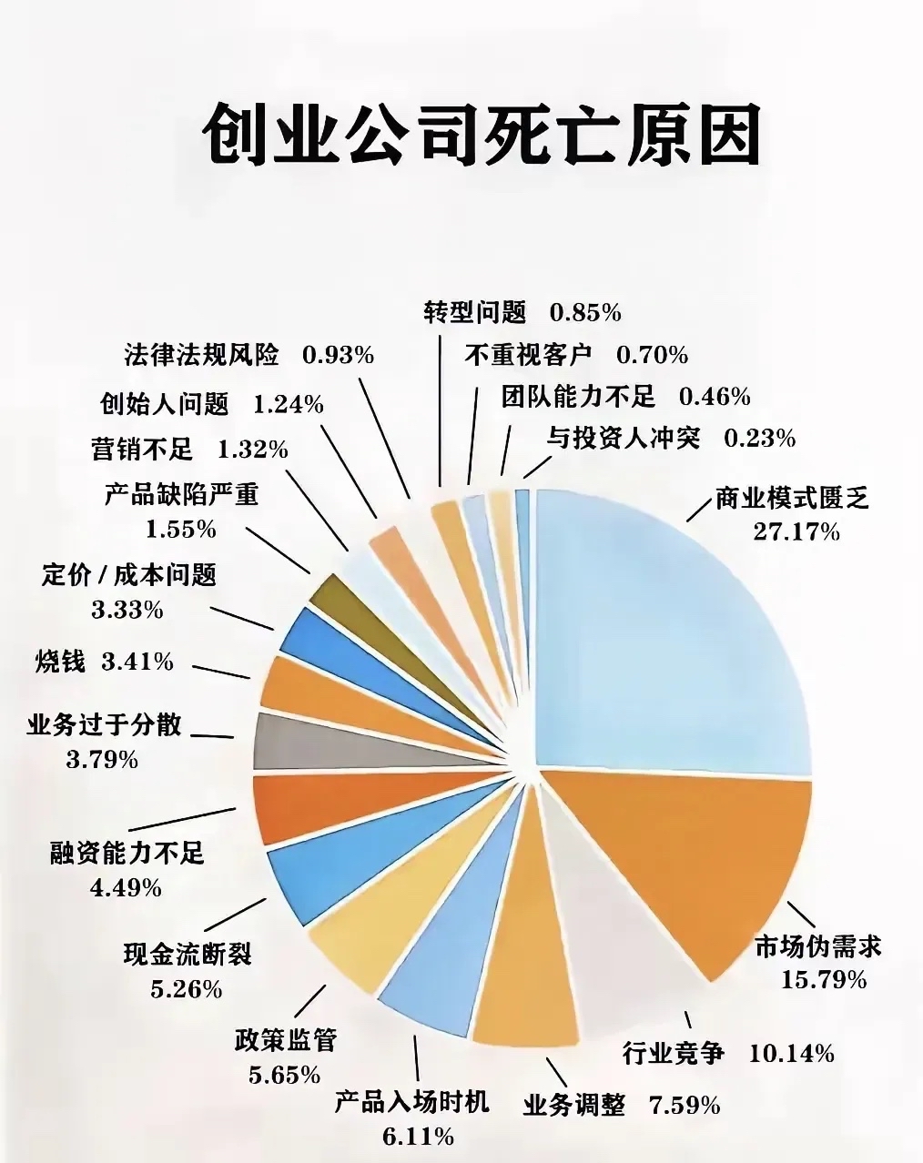 中国企业走出去现状