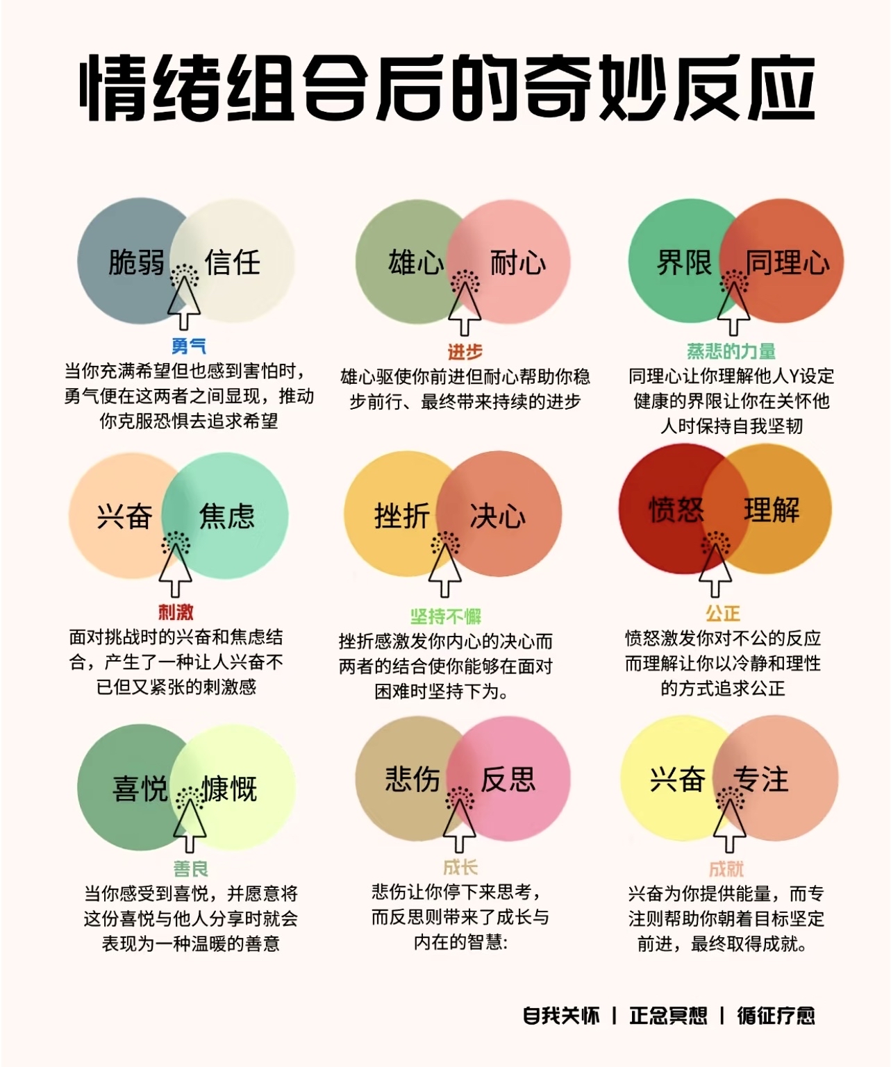 情绪组合后的奇妙反应,哈哈,是不是很神奇,不信的话可以对照自己来