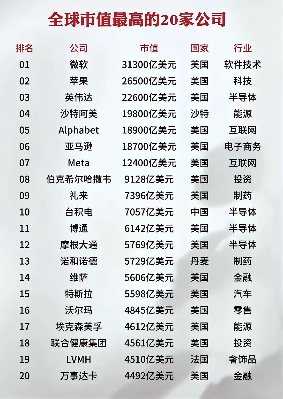 业界百科排行榜