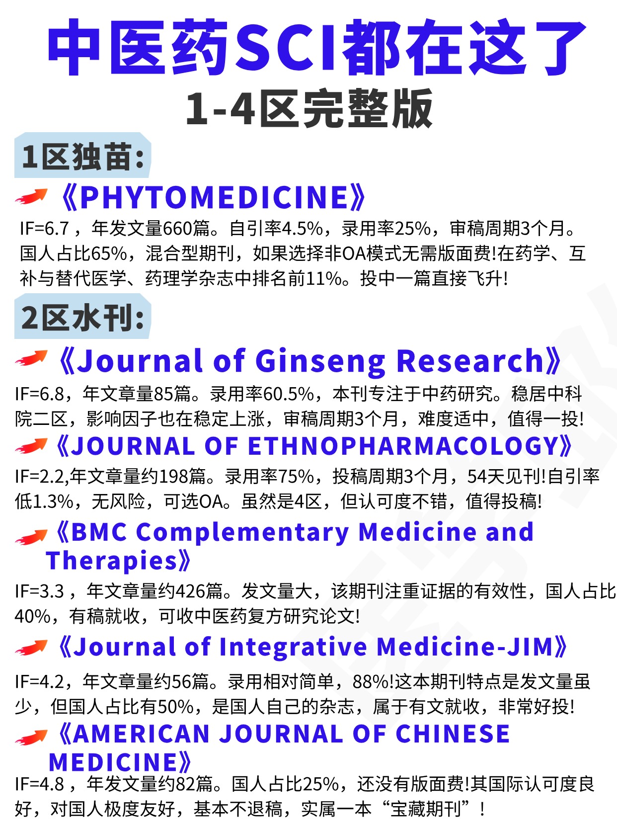 国人占比65%混合型期刊如果选择非oa模式无需版面费在药