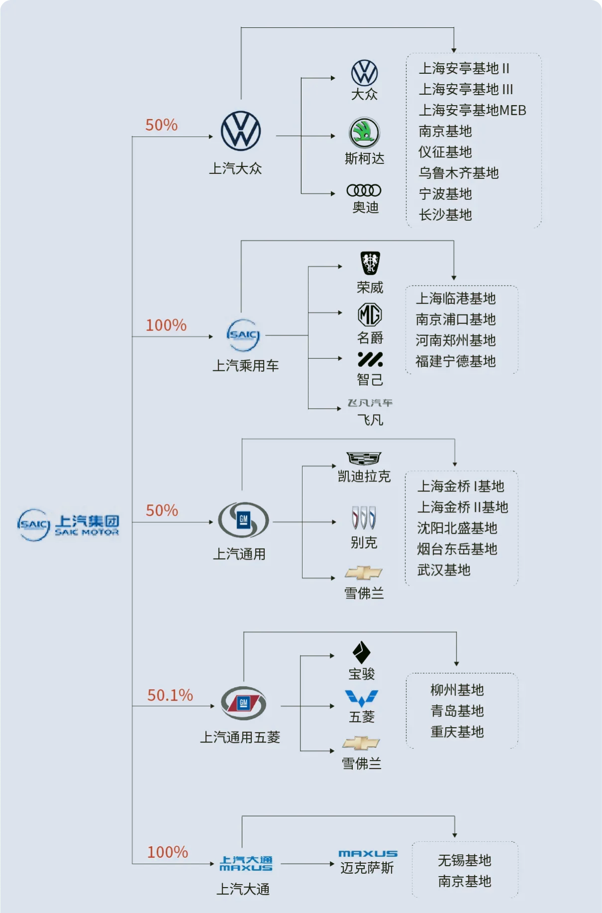 上汽集团的表现是不是在拖上海经济的后腿?