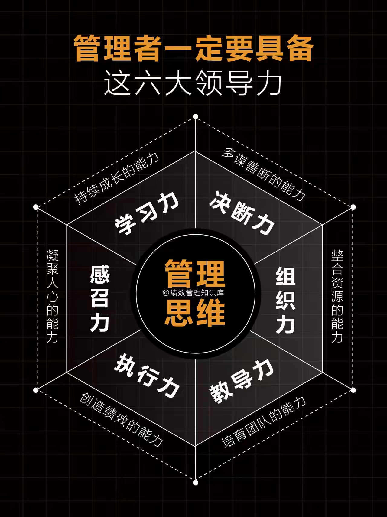 管理者需要的领导力