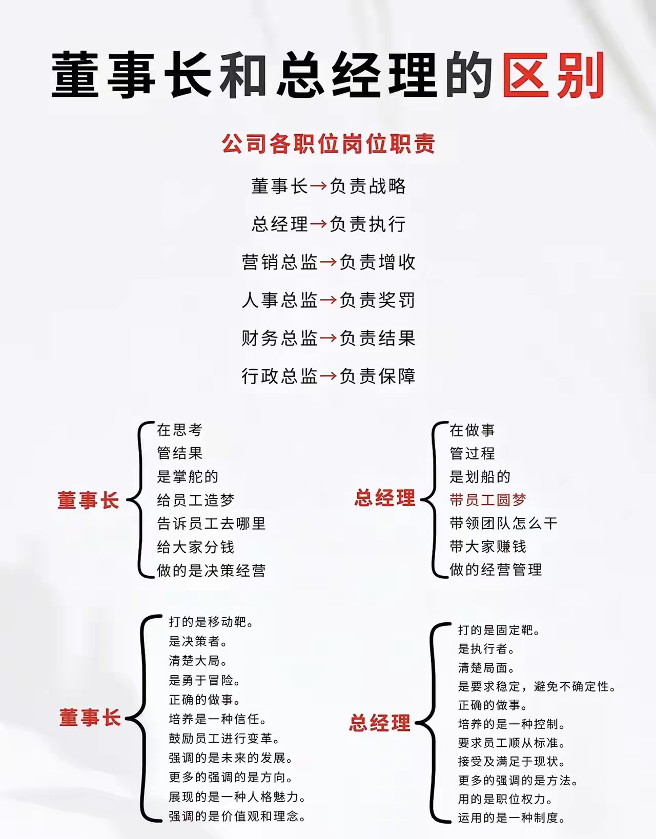 董事长和总经理有什么区别