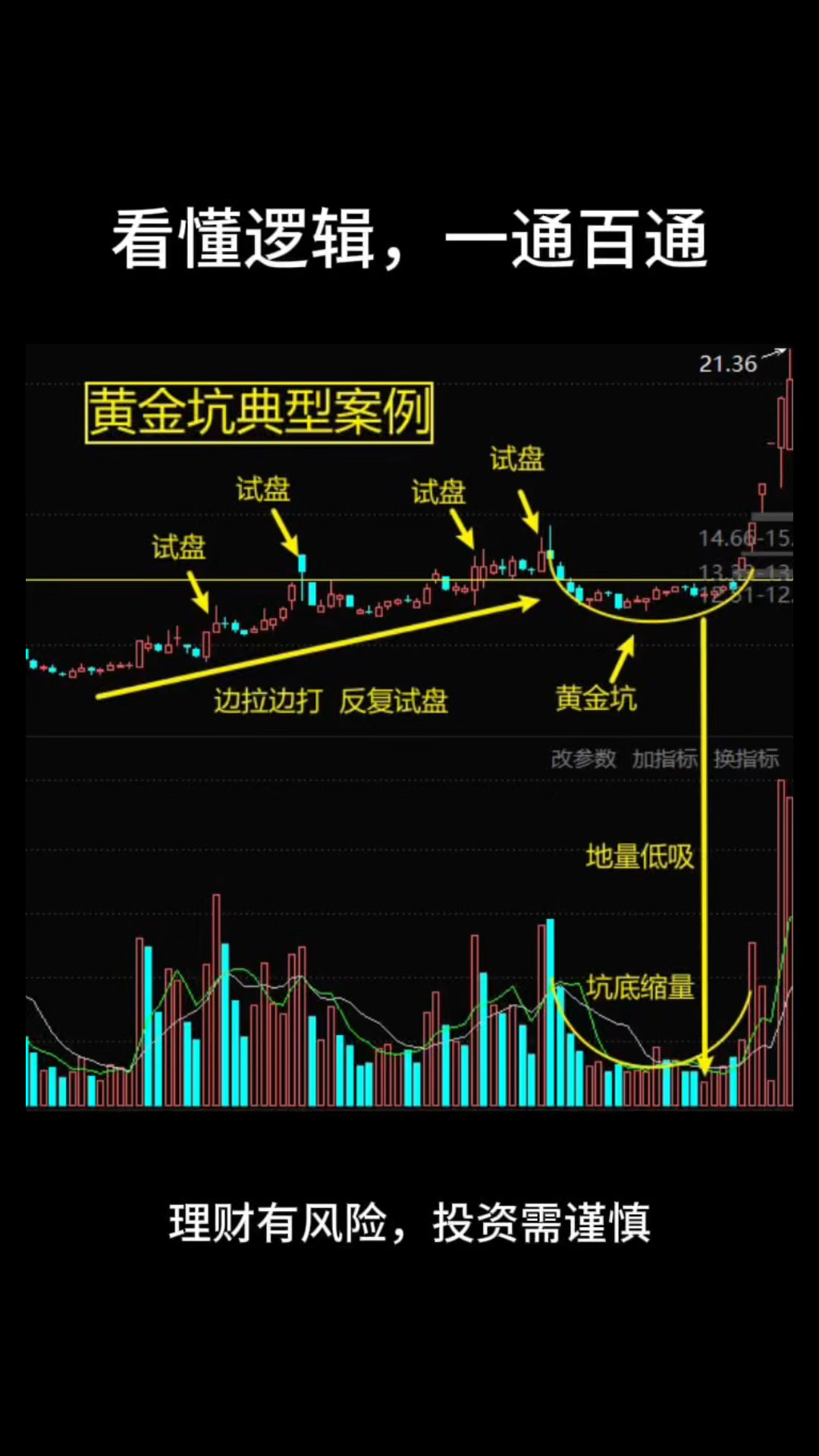 股票黄金坑经典图形图片