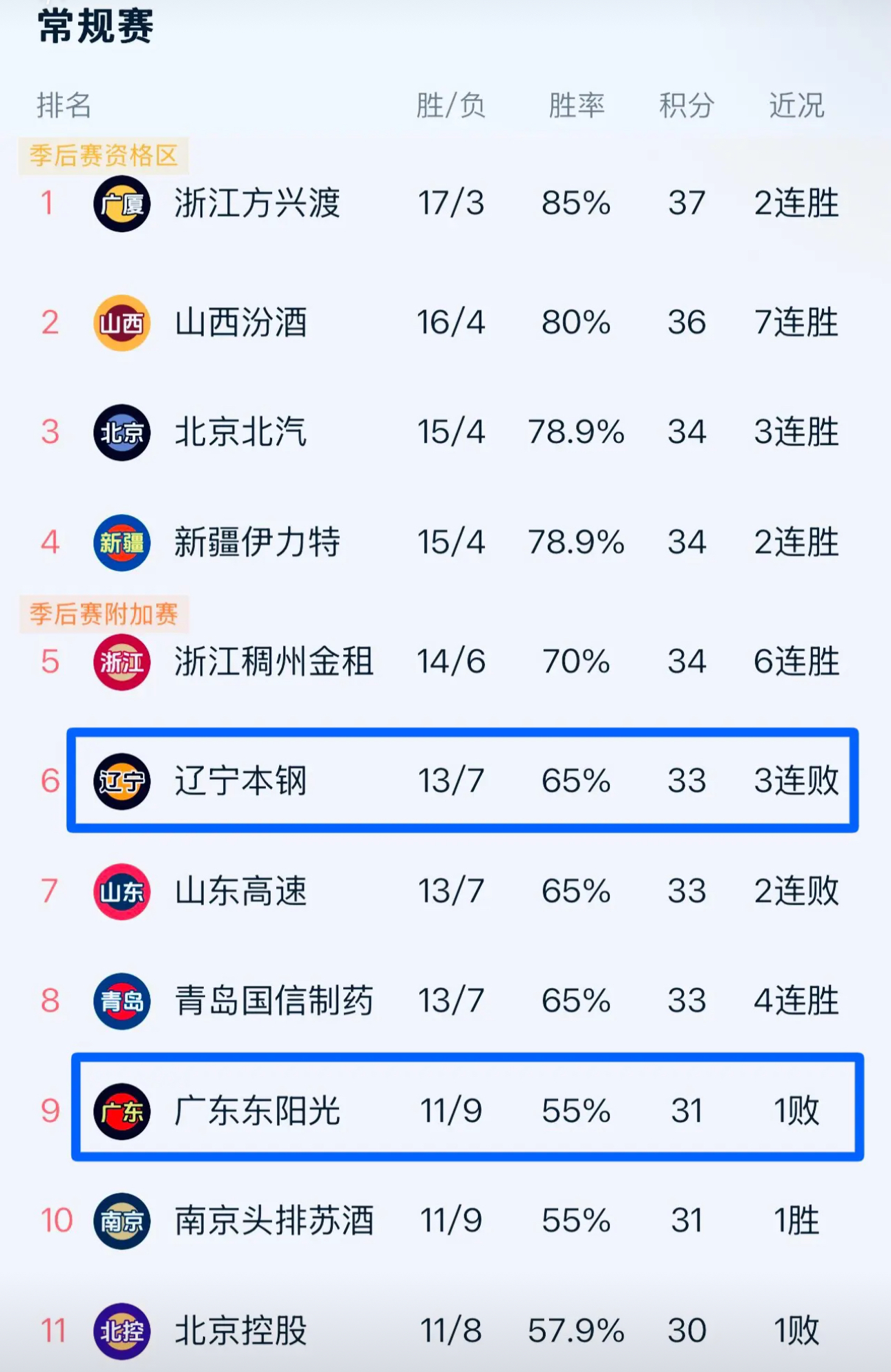 关于"CBA新规实施后的变化：对球队的影响"的信息
