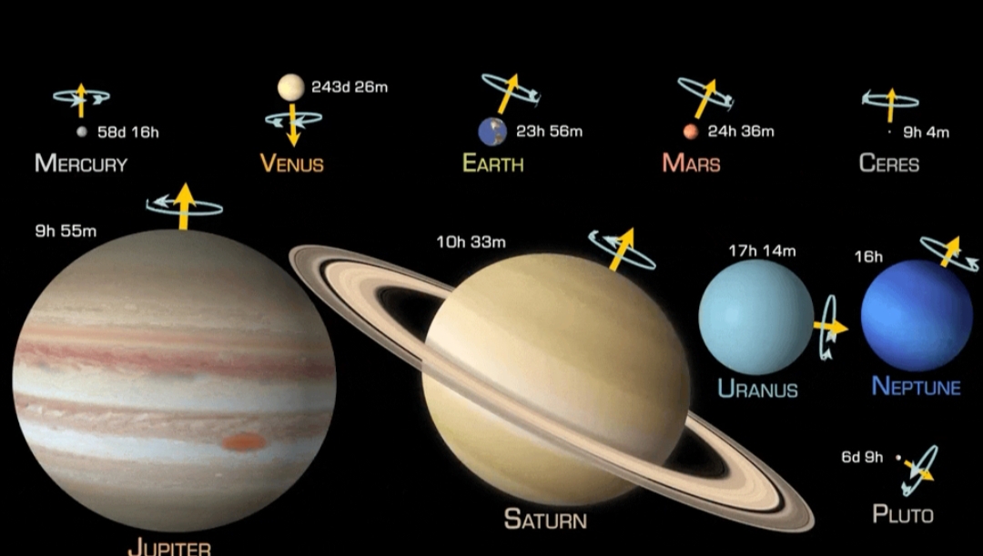 从一个展示太阳系八颗行星和几颗矮行星的视频里,能看到它们自转速度