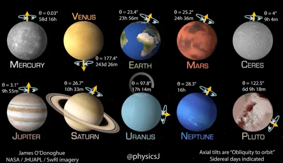 从一个展示太阳系八颗行星和几颗矮行星的视频里,能看到它们自转速度