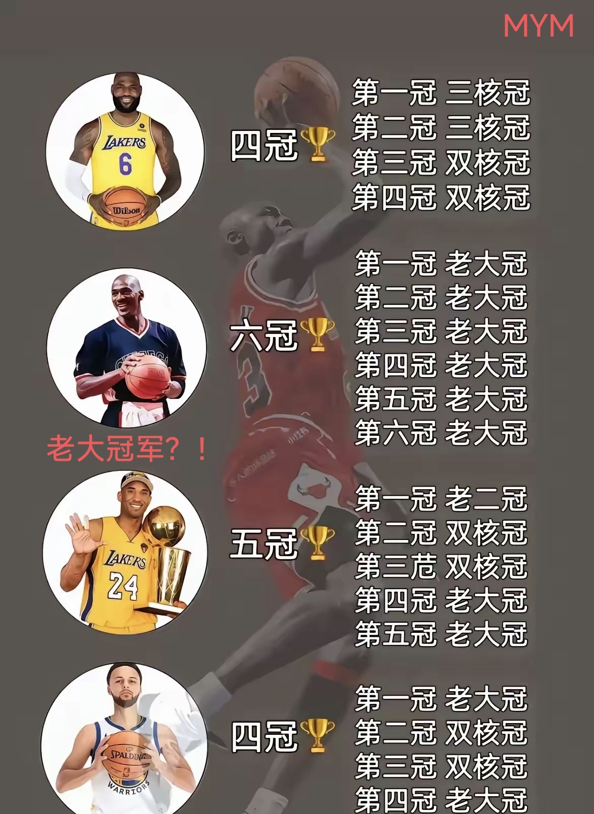 历届得分 王与 巅峰对决相关图片3