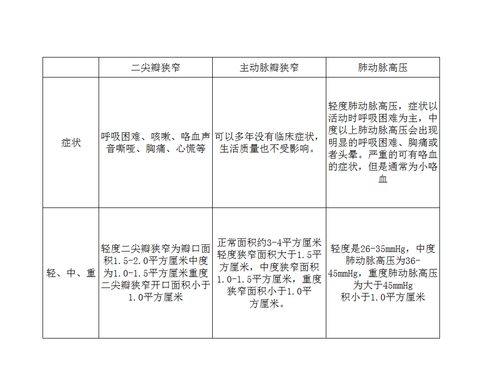 vid 名称:左心室舒张末期内径 正常值:45mm-55mm     男性≤55毫米