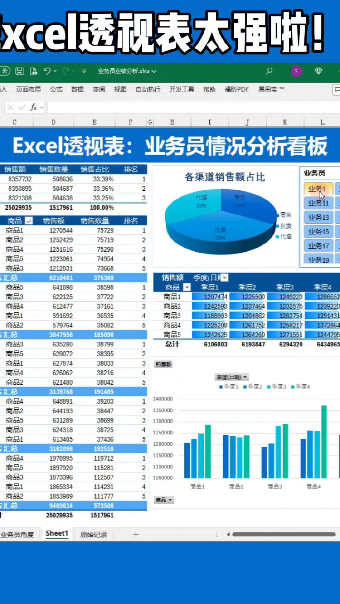 中国行业数据分析网excel=行业数据分析法