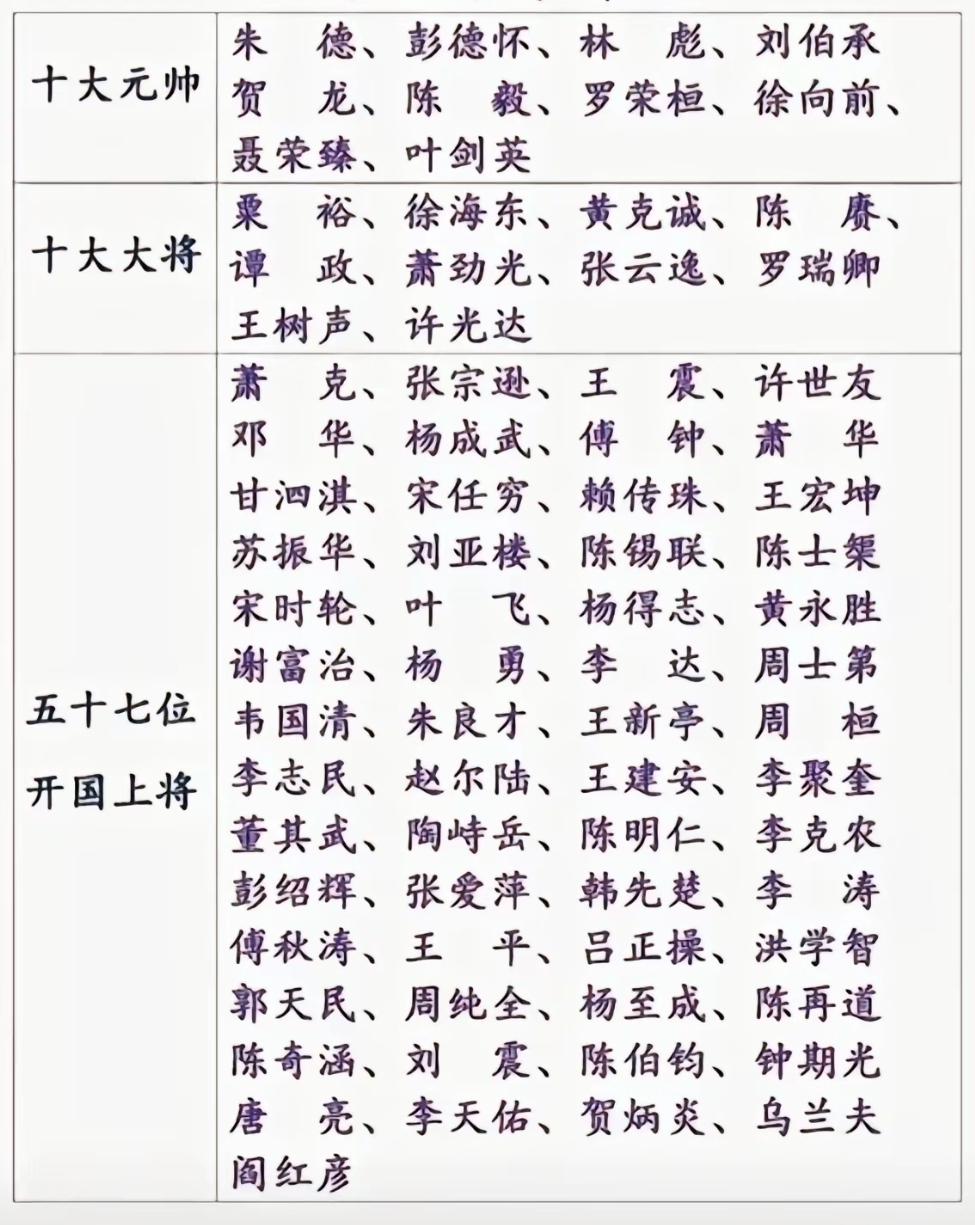 中国开国中将排名表