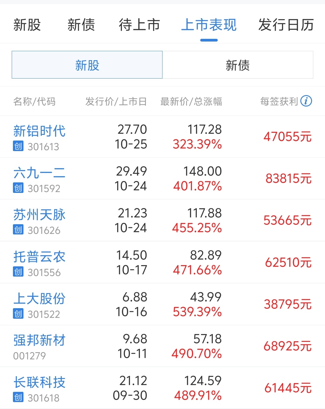 今日新股申购分析最新=今日新股申购一览0801