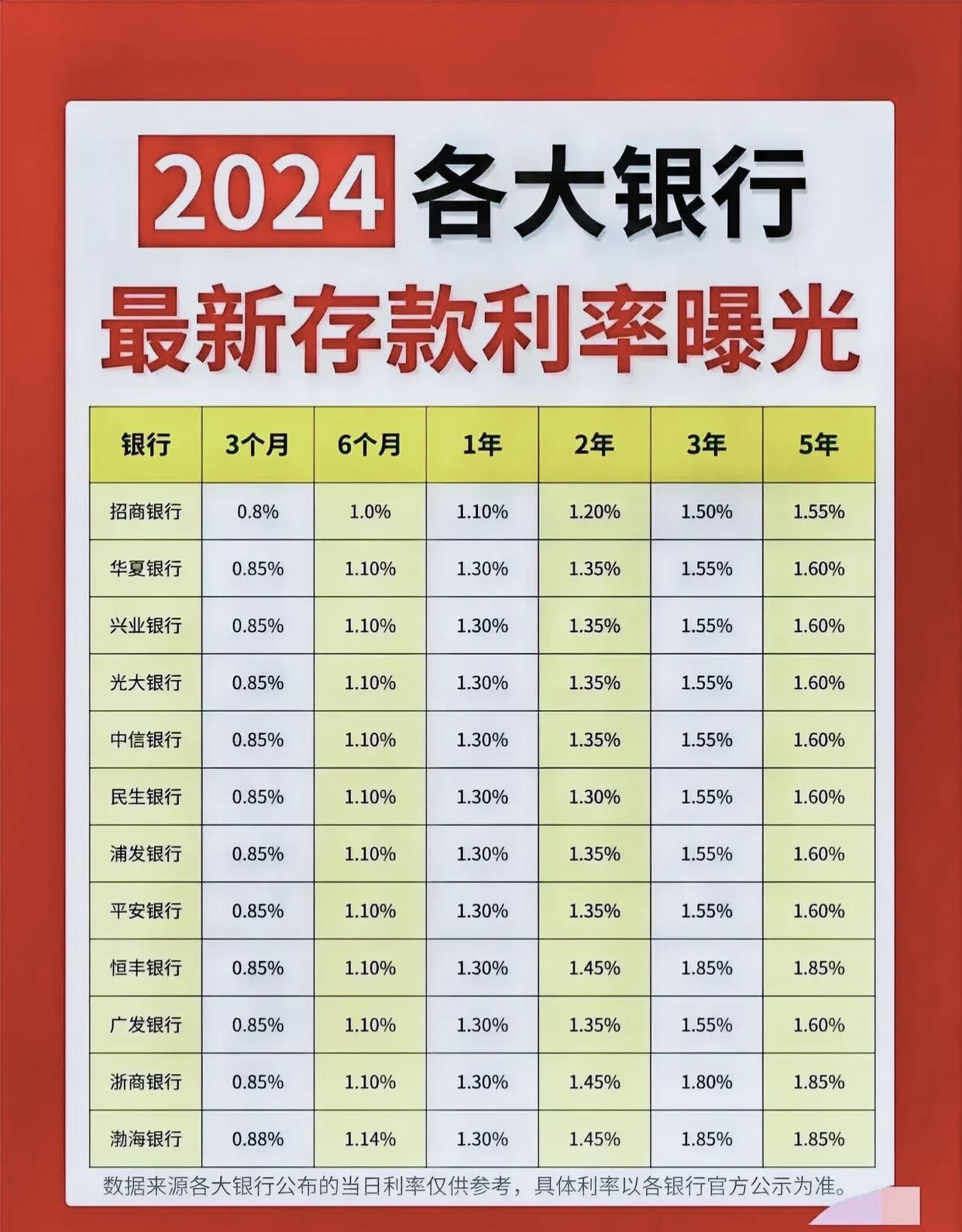 中国哪个银行存钱最好(哪个银行存钱最好?) 中国哪个银行存钱最好(哪个银行存钱最好?)