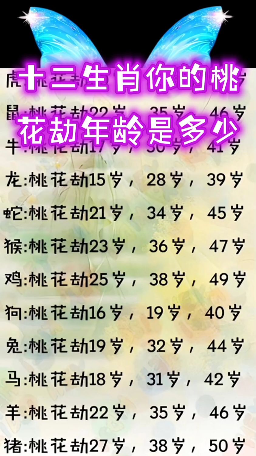十二生肖你的桃花劫年龄是多少