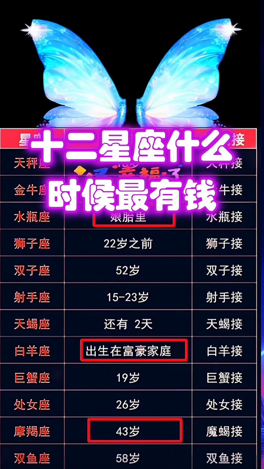 12星座什么时候最有钱