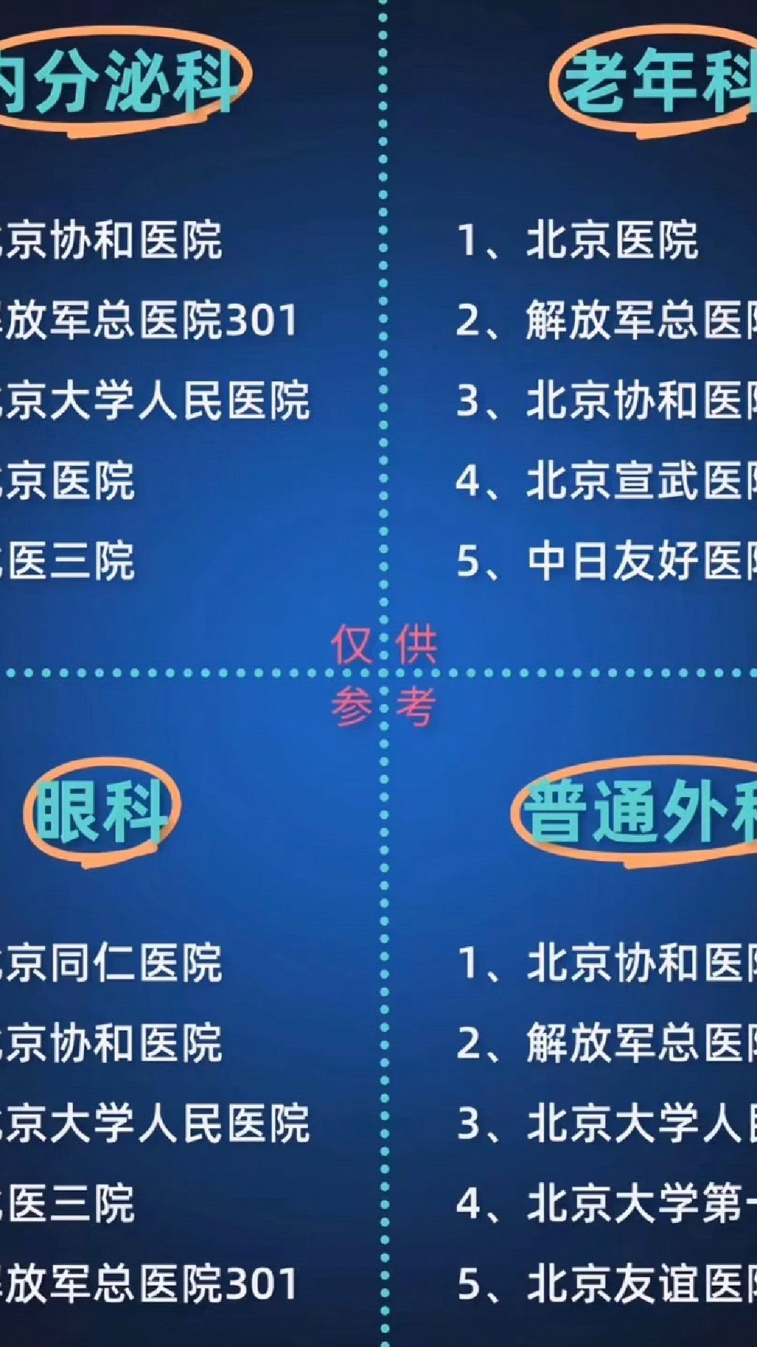 北京口腔医院、代帮挂号，服务好速度快擅长科室的简单介绍