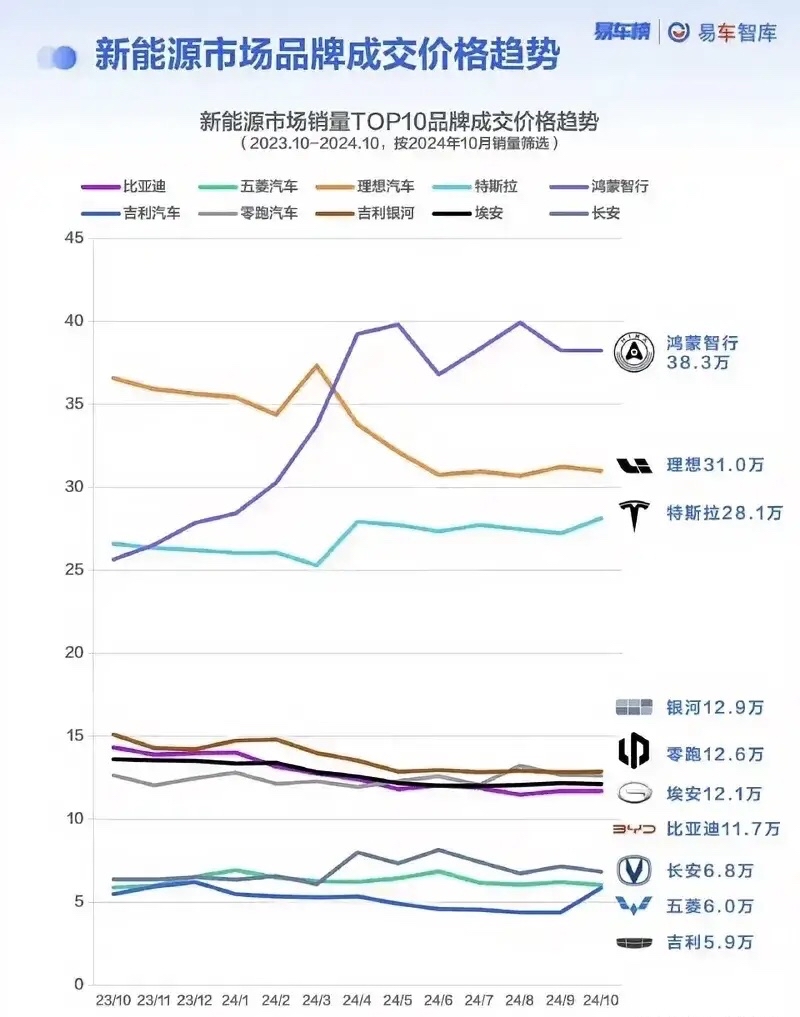 比亚迪一年走势图片