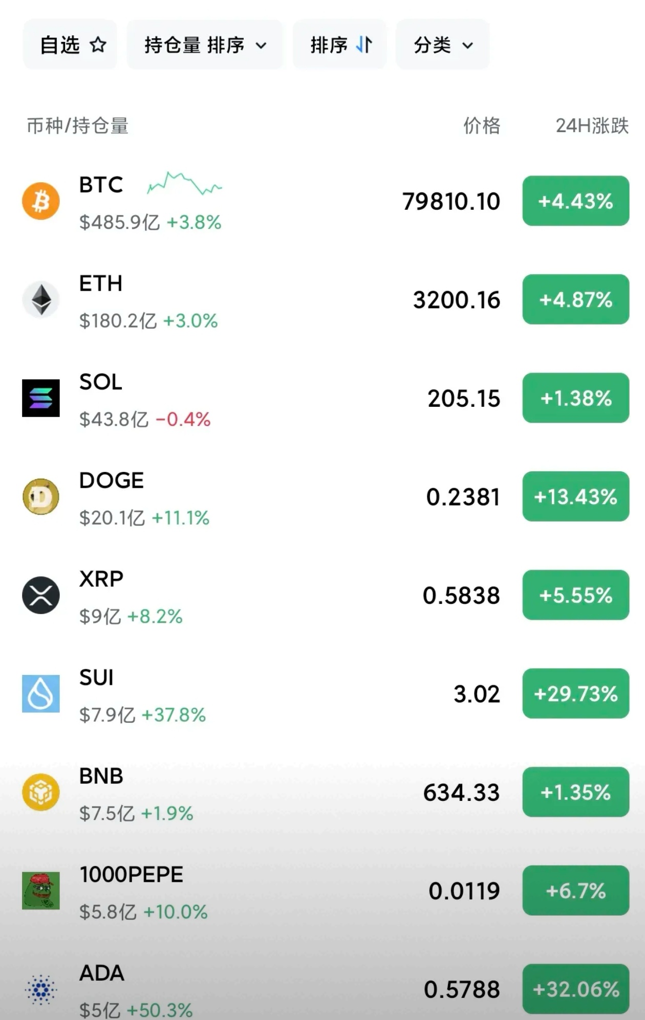 共生币一个多少钱(共生币一个多少钱人民币)