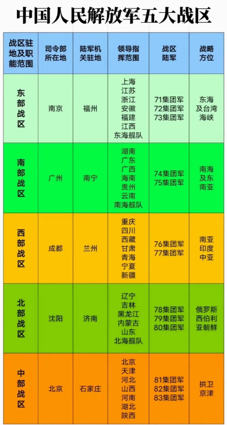 中部战区空军基地分布图片