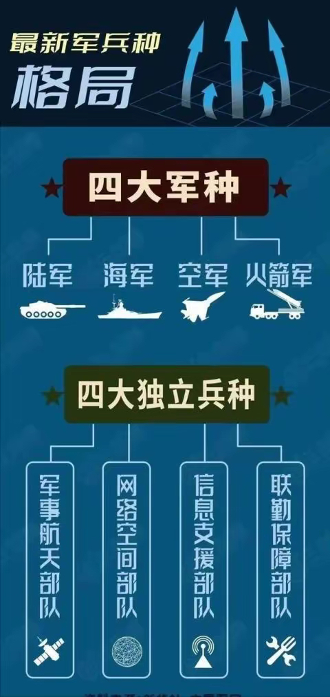中国军队在2016年进行重大改革,战略支援部队成立仅8年后被拆分为