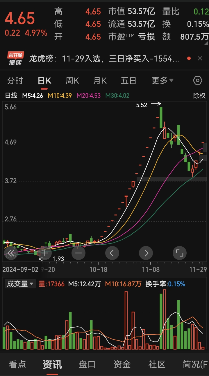 大牛市中十倍牛股的特征