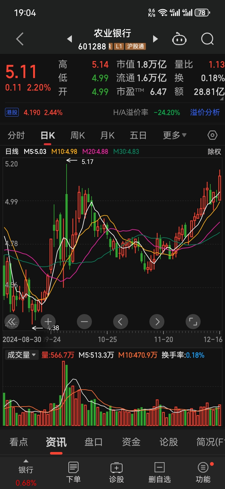 4元 年线最难看,跌了3年,涨了2年,后劲是否足矣. 三个月的观点