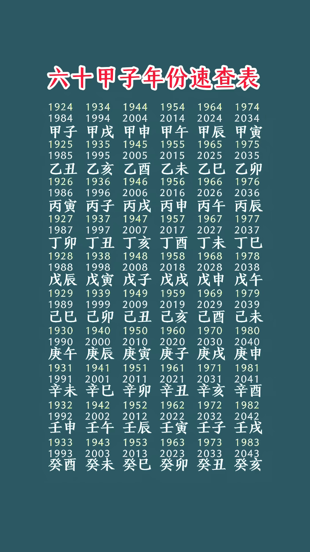 六十甲子年份速查表