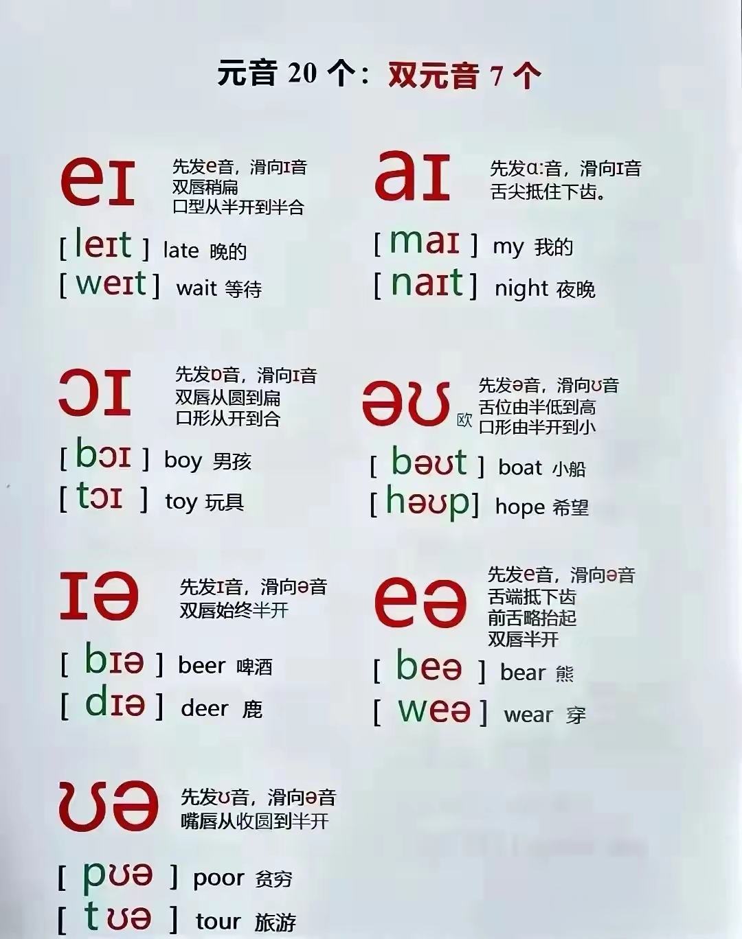 然而英语发音的关键密码就是这些英语音标