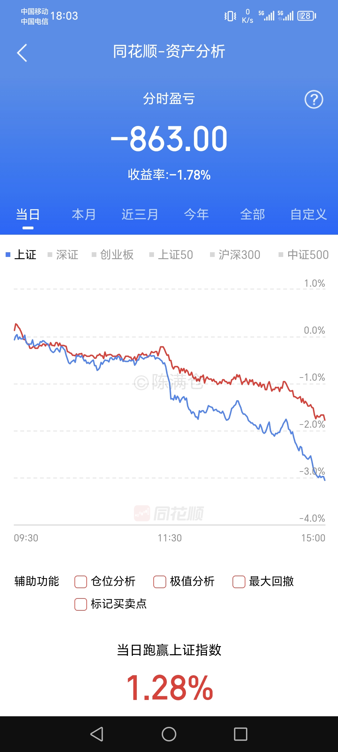 关于股市大跌基金定投的信息 关于股市大跌基金定投的信息（关于股市大跌基金定投的信息有哪些） 股市基金