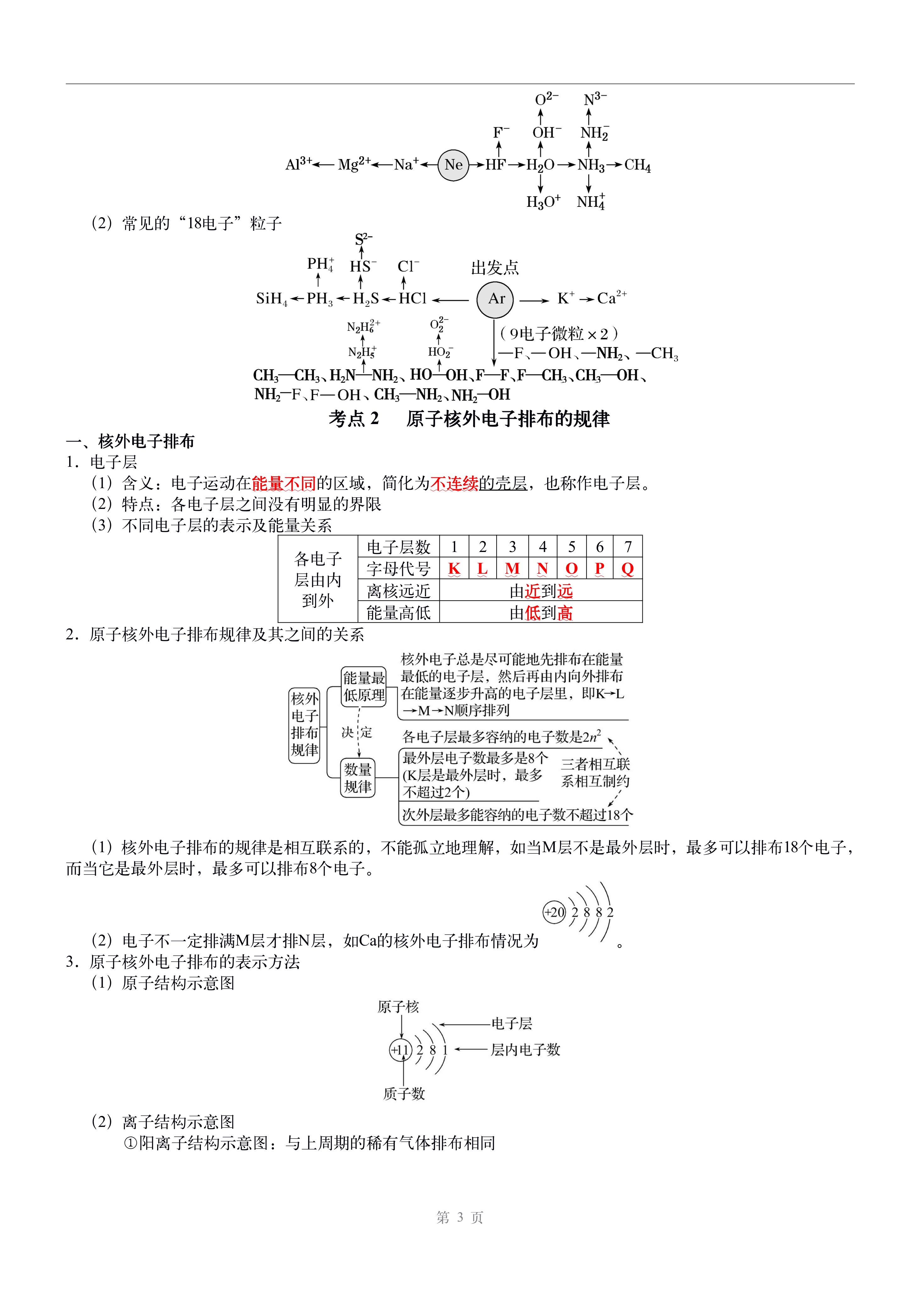 高中化学必修一第四章思维导图 第2张
高中化学必修一第四章思维导图 第2张