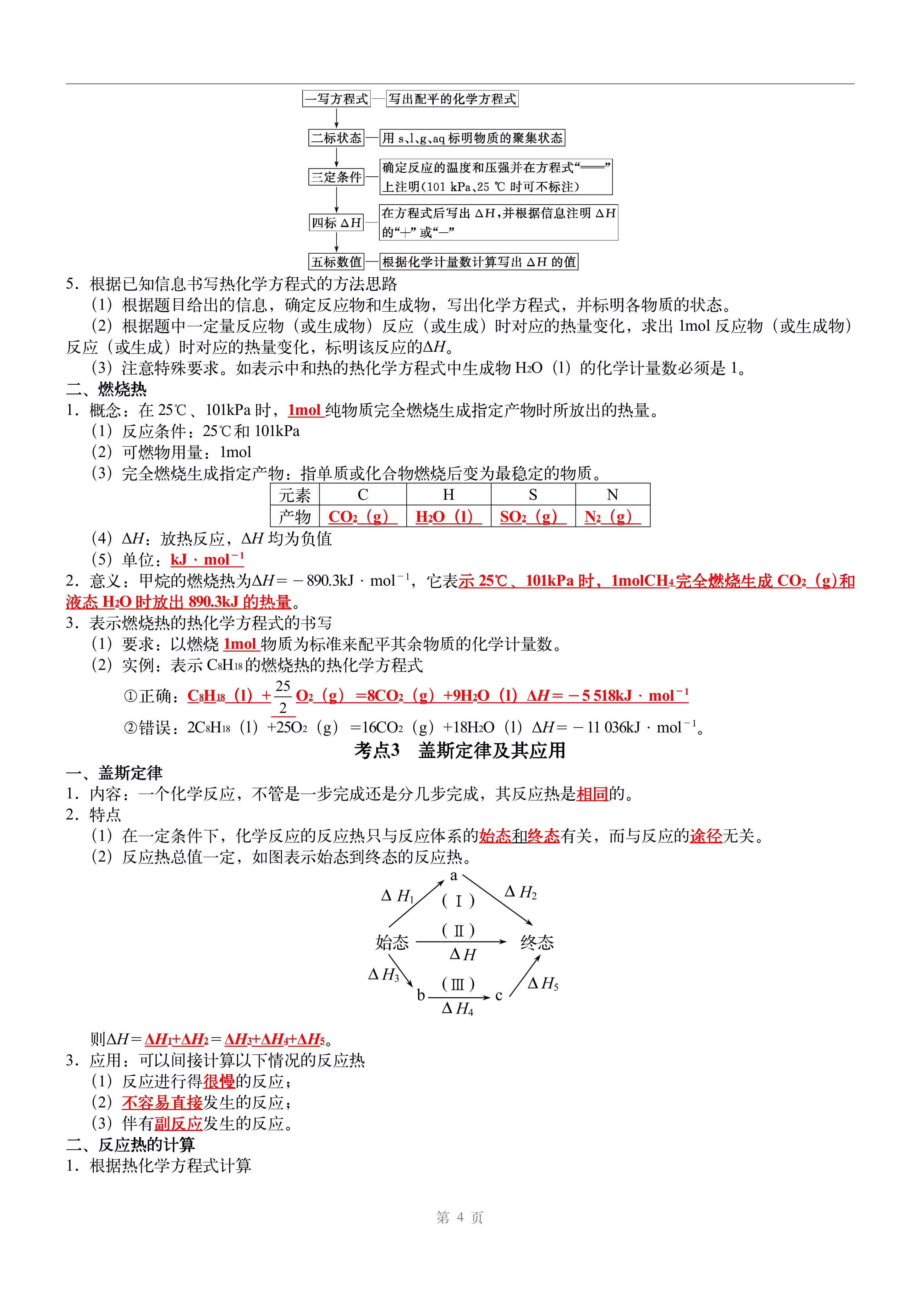 包含高三化学思维导图!冲刺知识点,串联清晰的词条 包含高三化学思维导图!冲刺知识点,串联清晰的词条