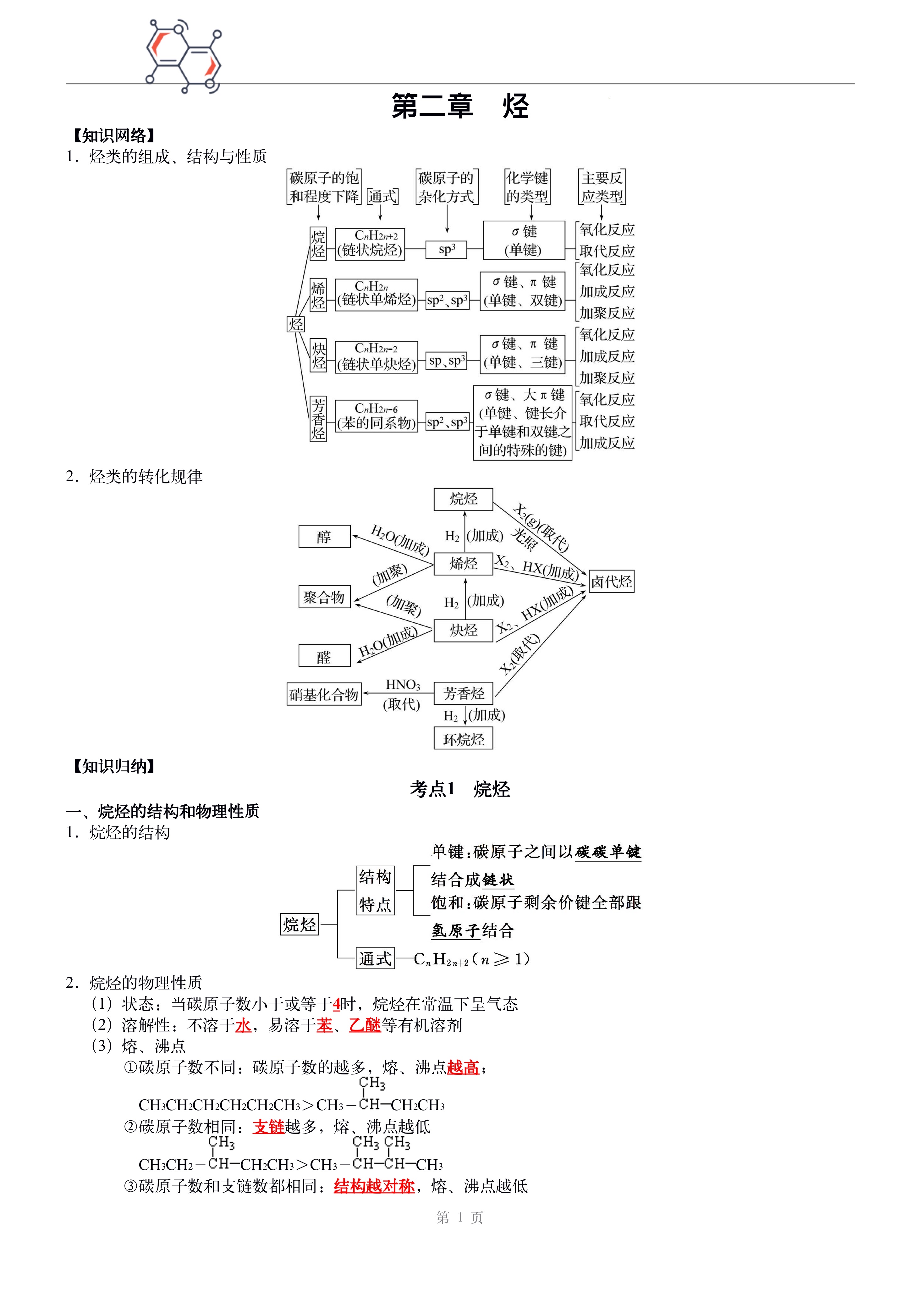 高三二轮复习思维导图（专题知识点）的简单介绍