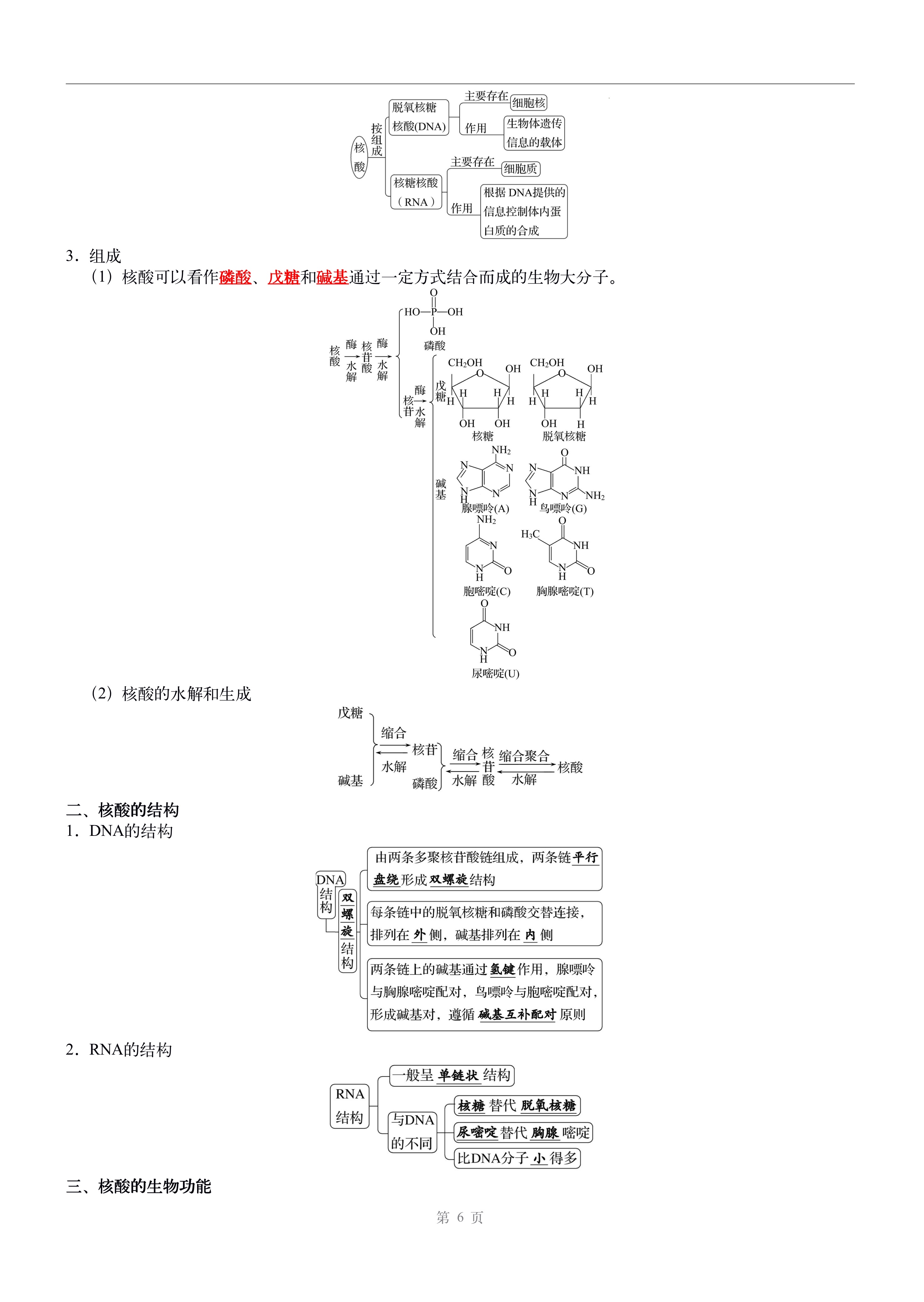 高中化学一轮复习基础(高中一轮化学知识点总结)  第1张 高中化学一轮复习基础(高中一轮化学知识点总结)  第1张