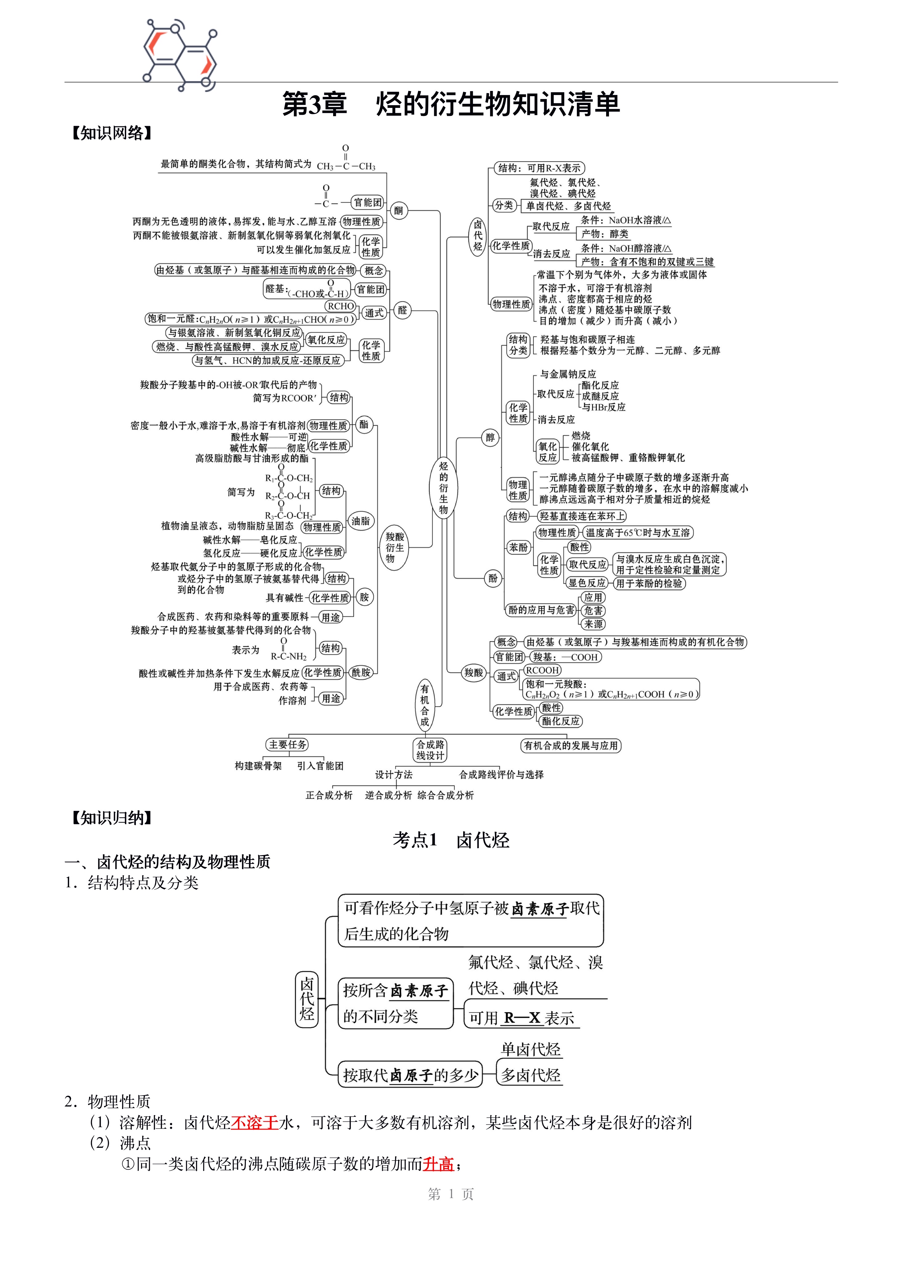 关于高三下化学资料！高考专题汇总，全涵盖的信息