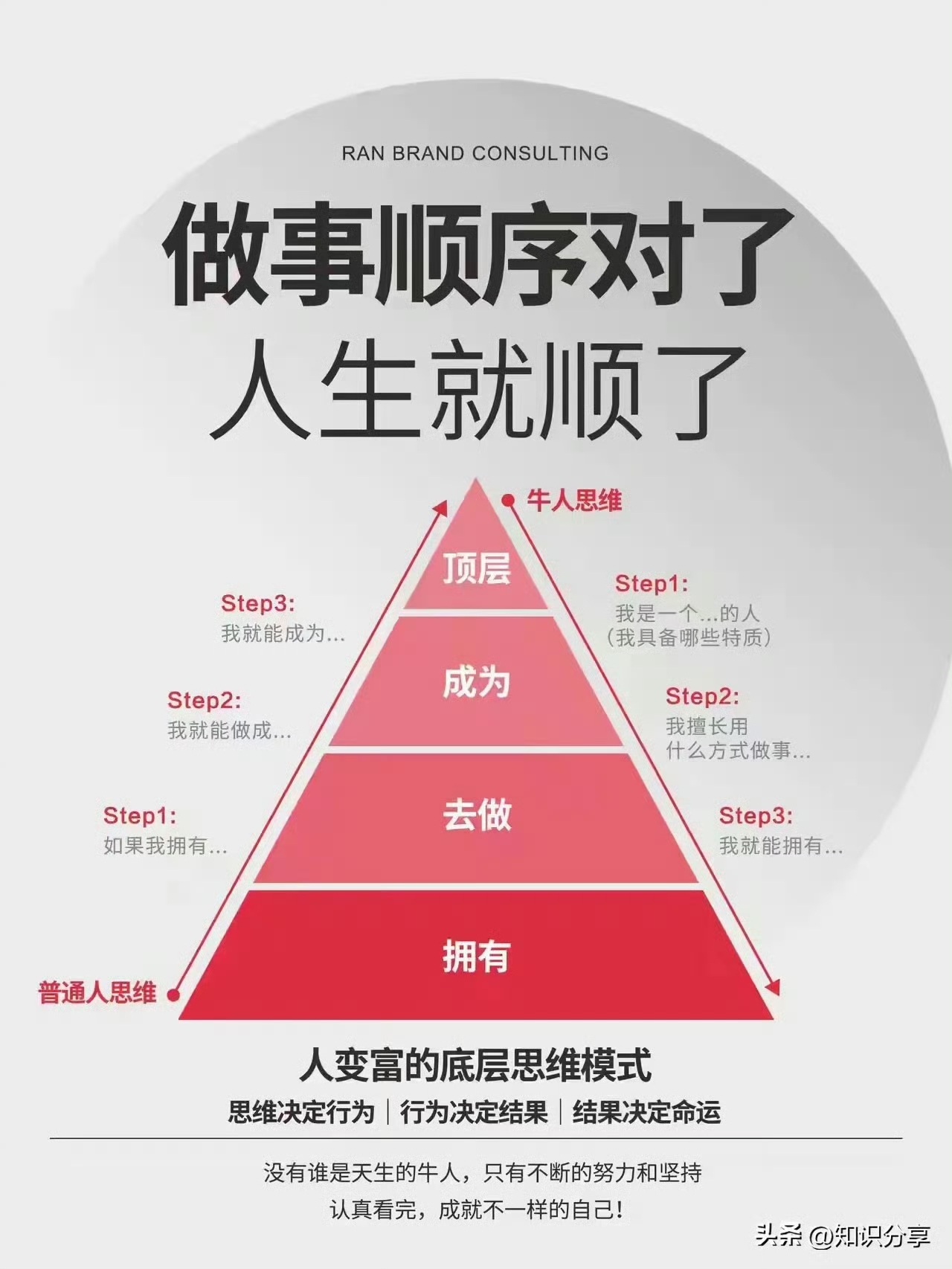 排序法=排序算法的时间复杂度比较
