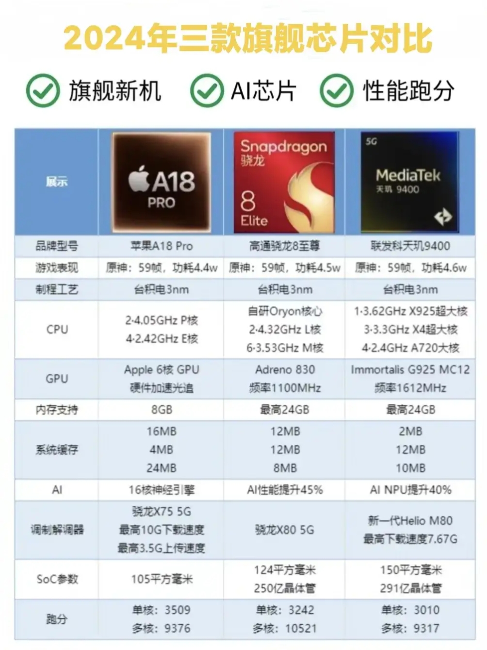 骁龙8gen1和m1对比图片