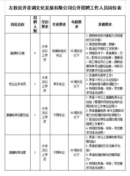 短信运营总监招聘 短信运营总监招聘