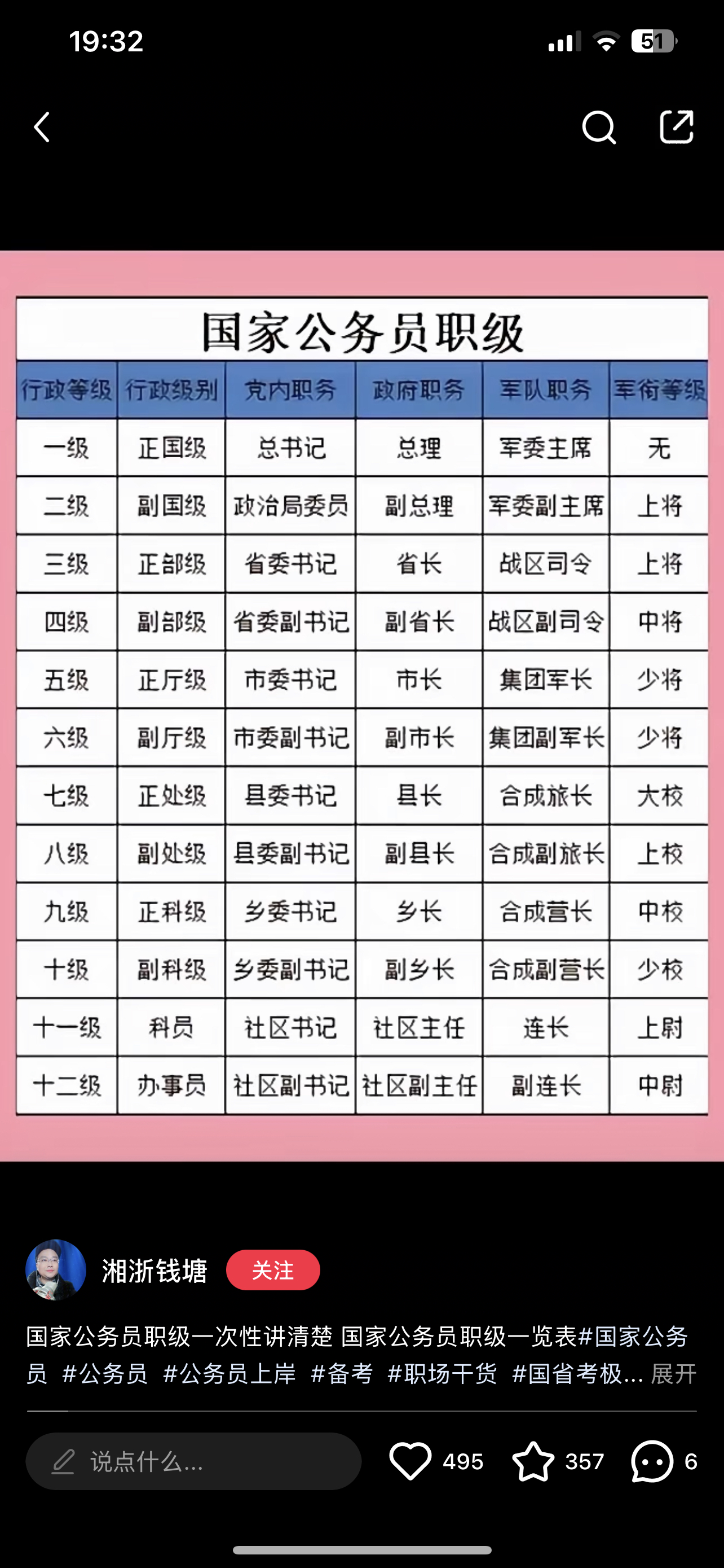 7个正国家级名单