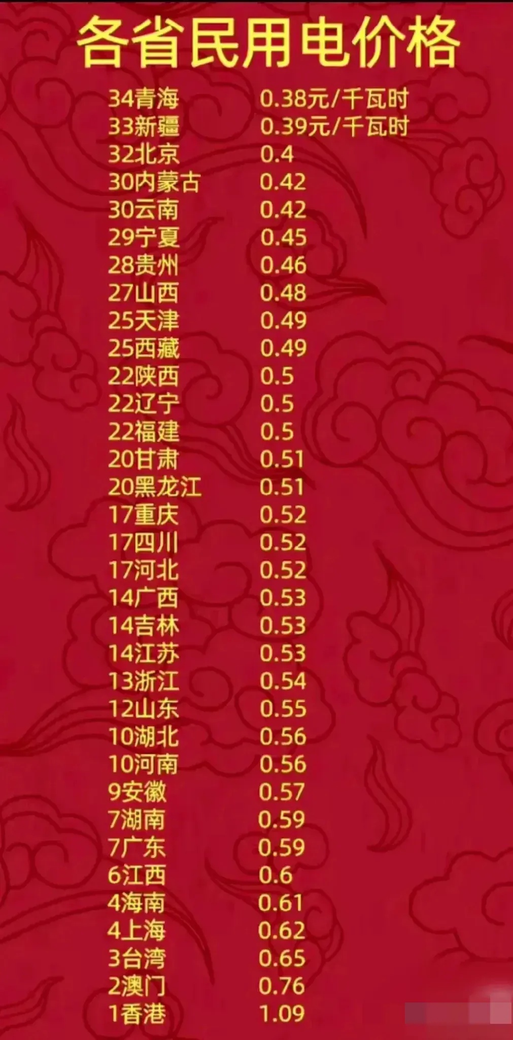 45元 贵州1度电一度电多少钱民用电费一度多少钱电费多少钱一度1度电