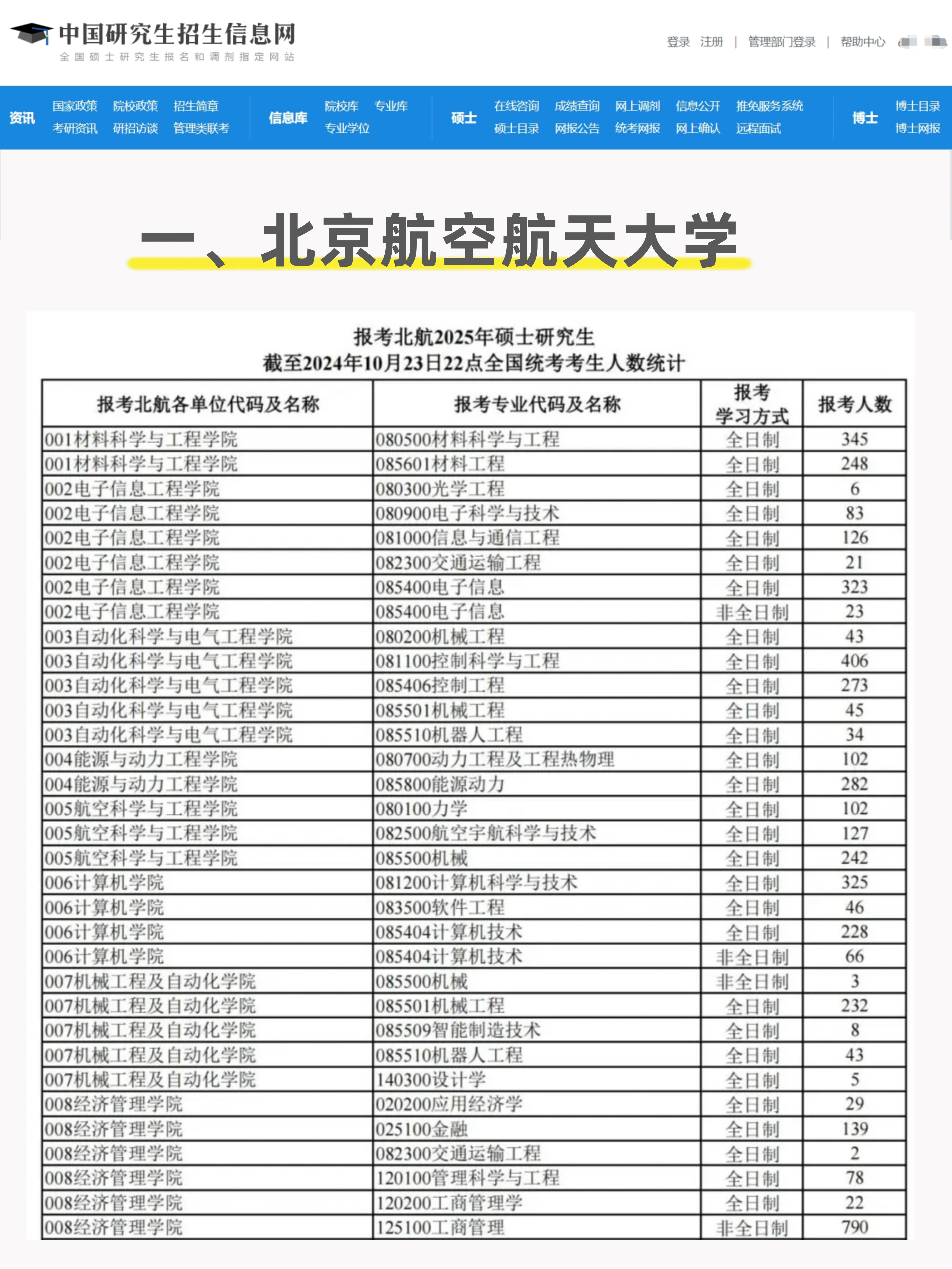 25考研报名数据,这些院校已公布!