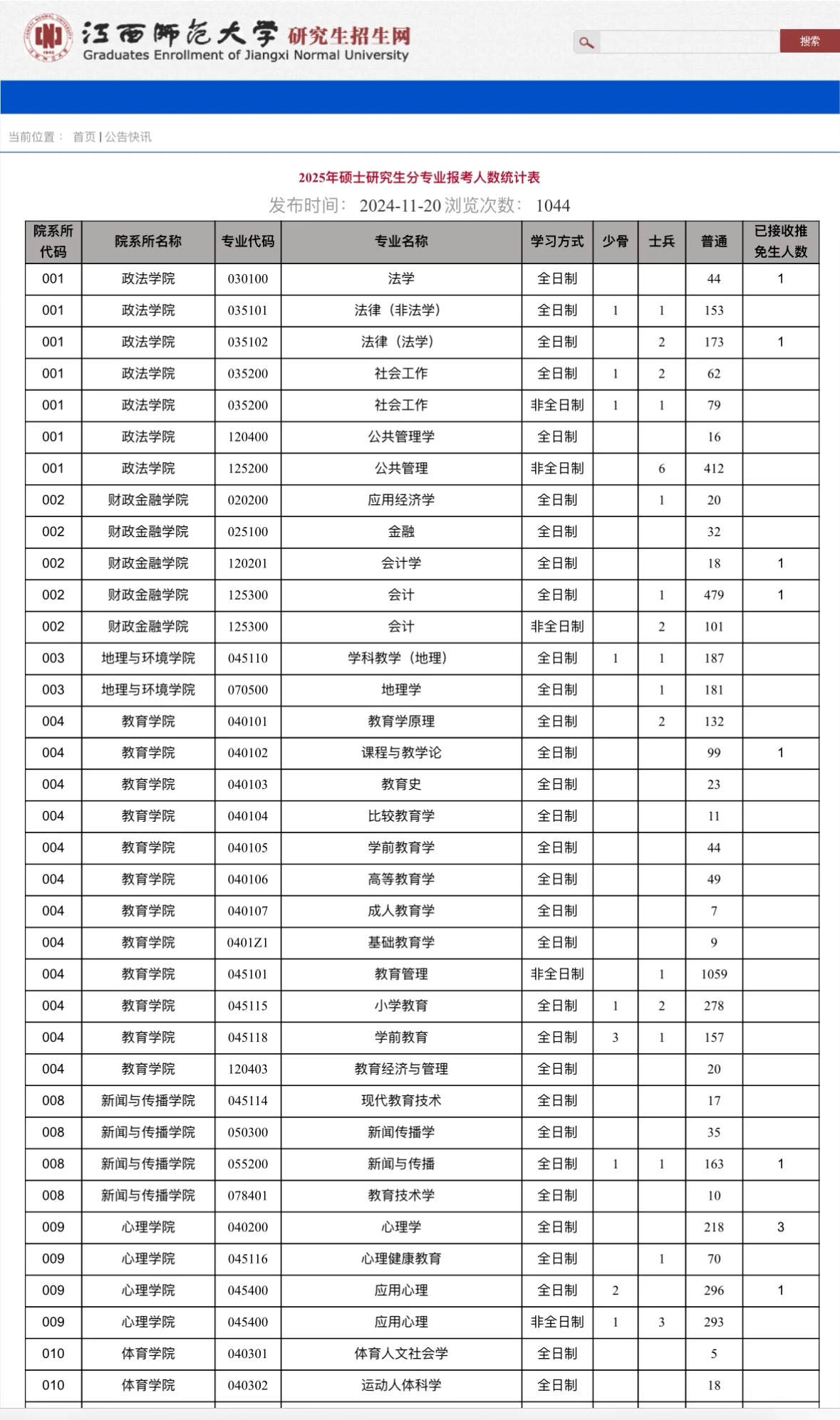 江西师范 大学研究 生录取分相关图片3