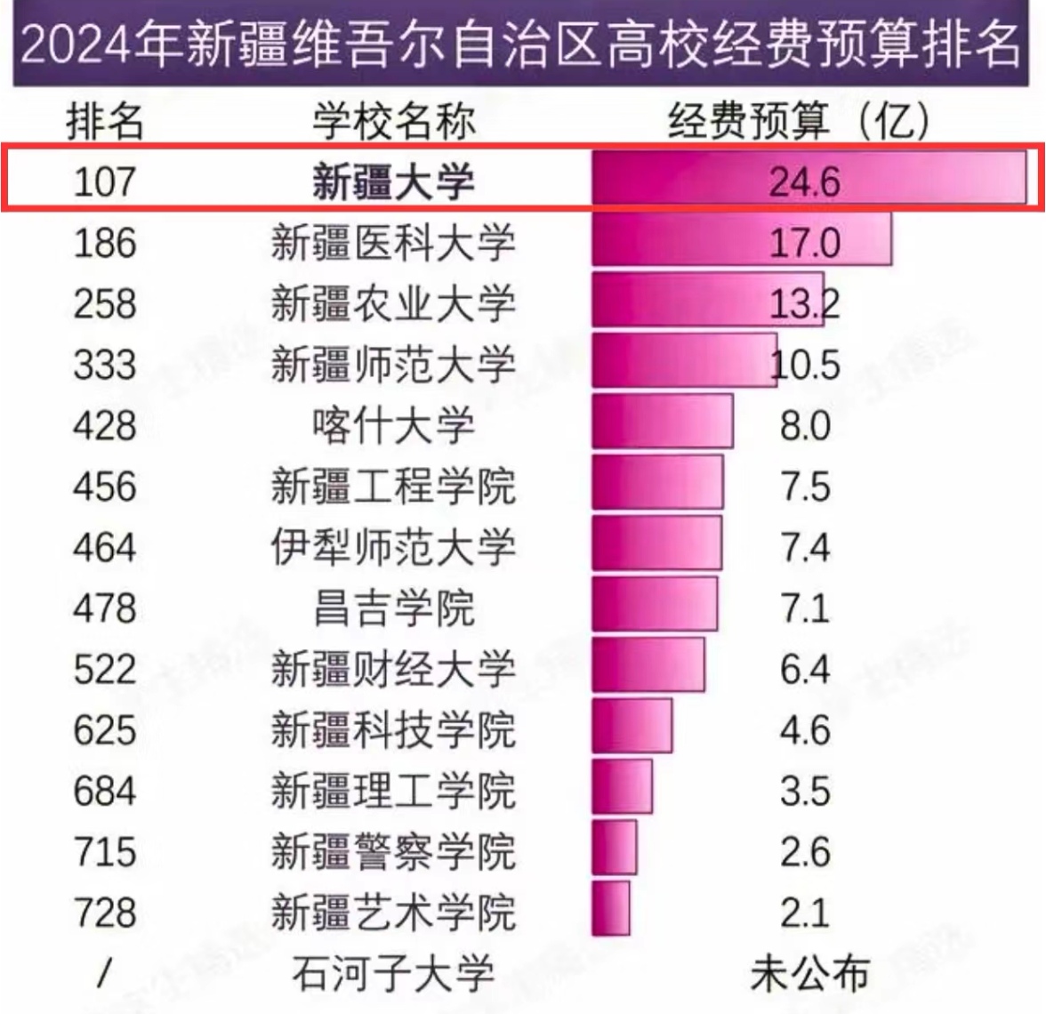 新疆农业大学是211吗(新疆农业大学是211吗还是985)