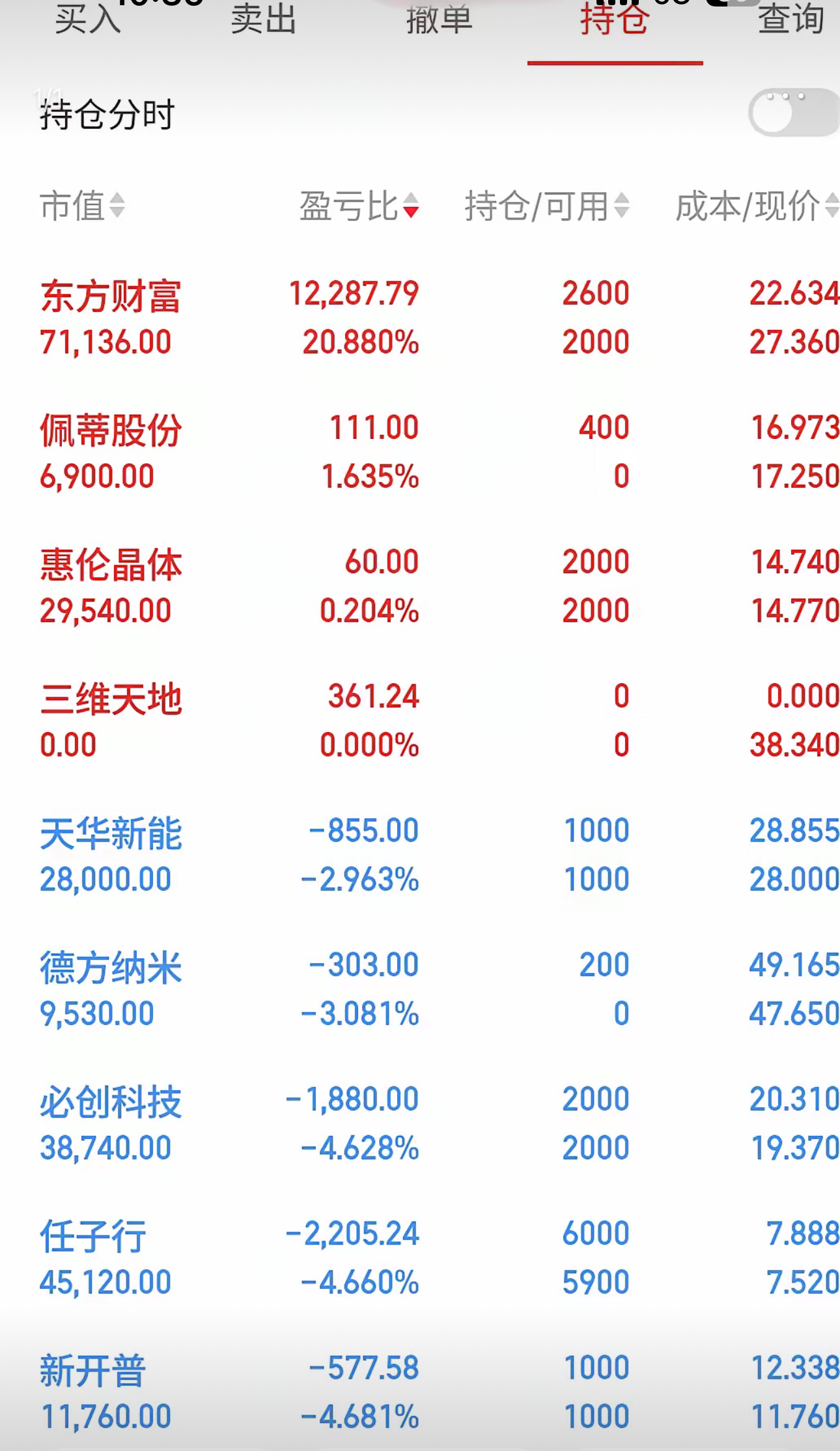 东方财股票行情