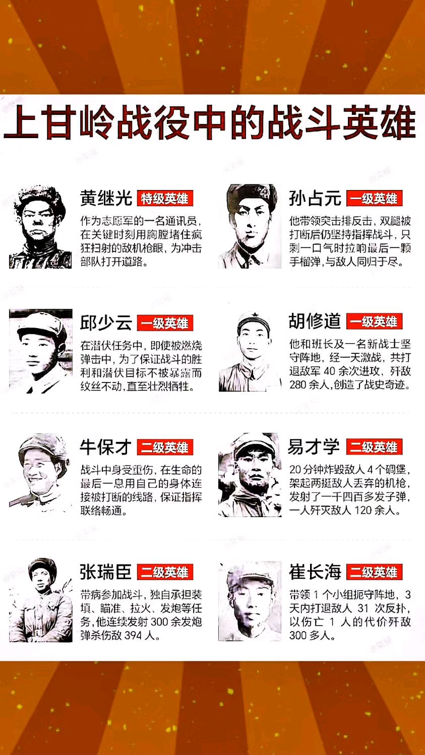 上甘岭战役中的战斗英雄