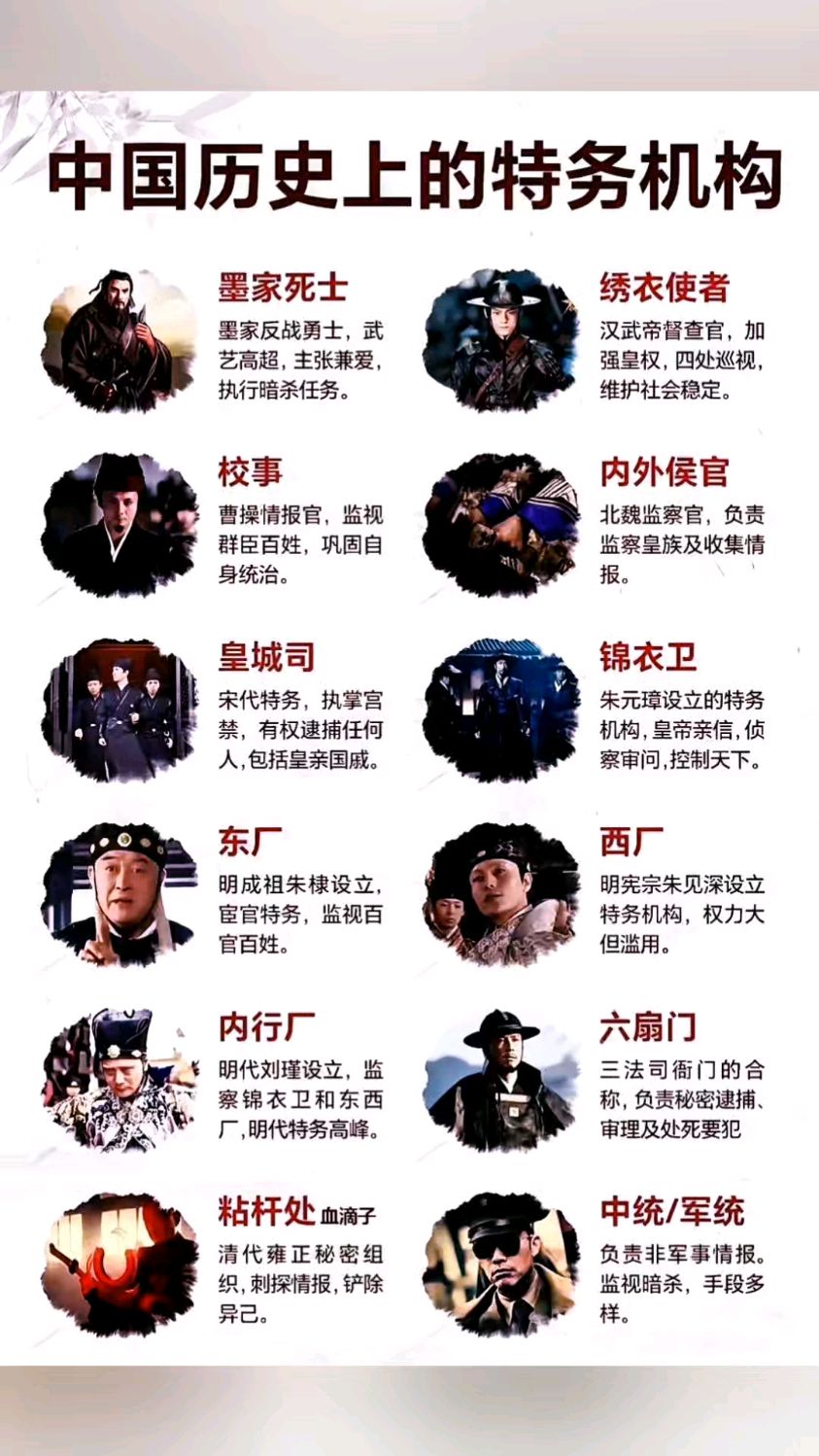 中国历史上的特务机构,除了东厂,西厂你还知道哪些