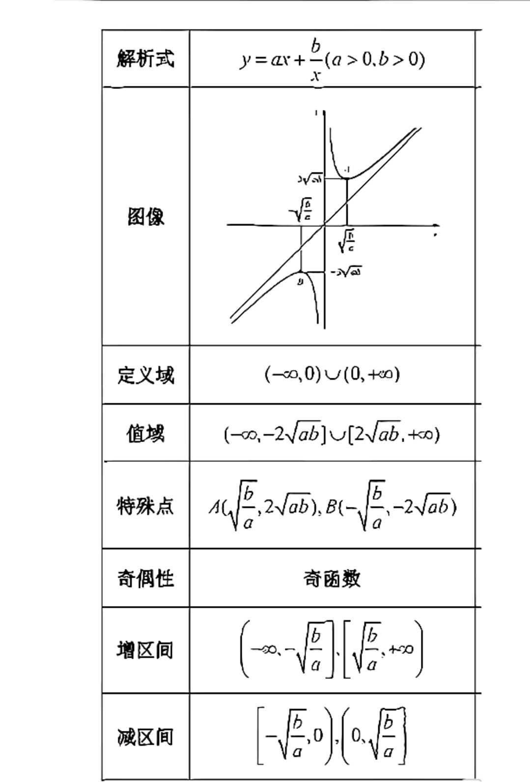 回调函数，事件回调函数