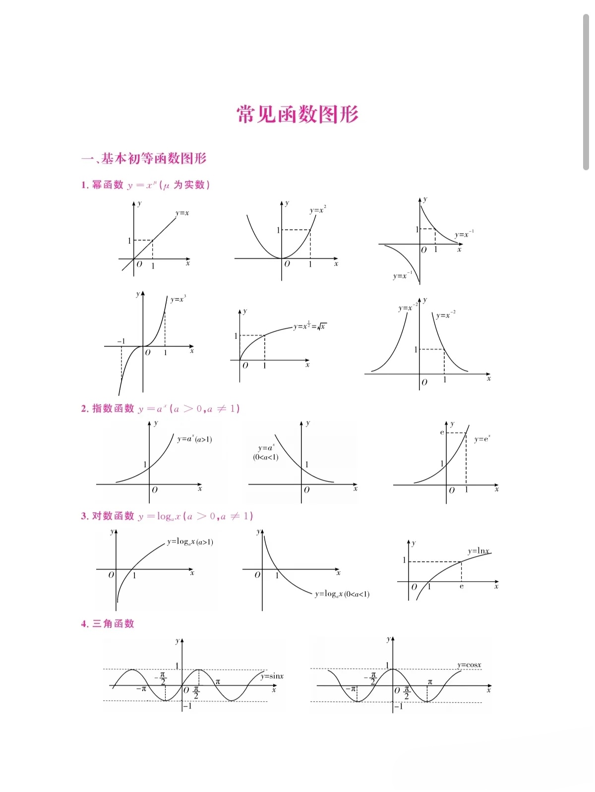 高中数学常见函数图像!