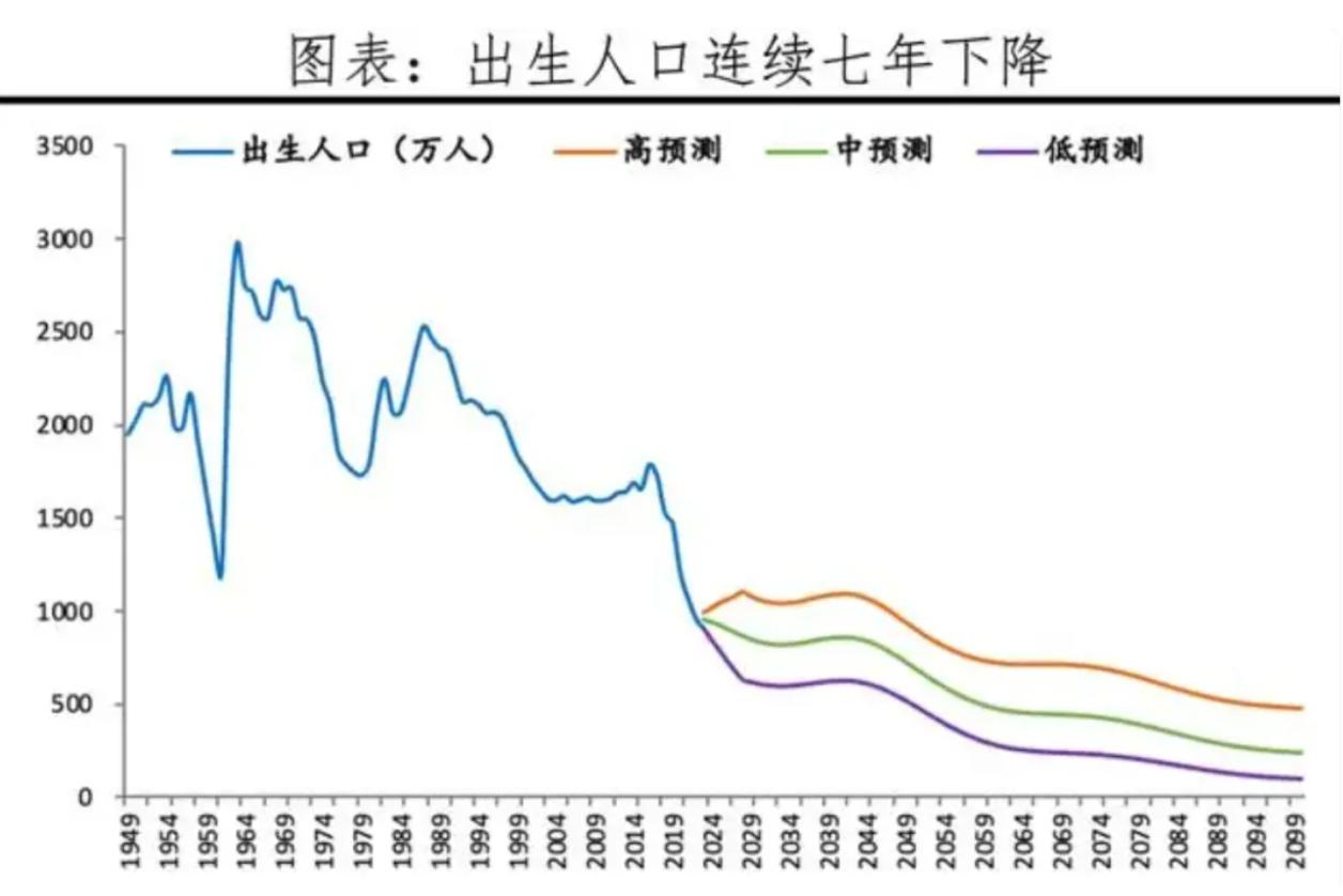 二胎放开后人口增长图图片