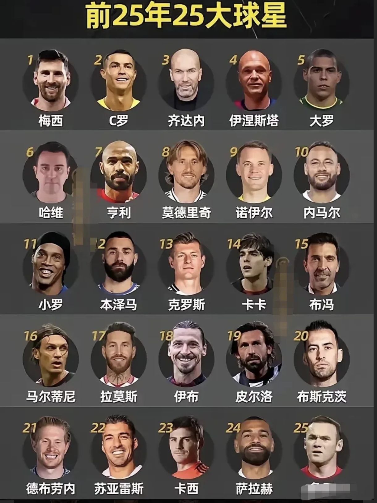 历史球星 排名前十 谁才是真相关图片3