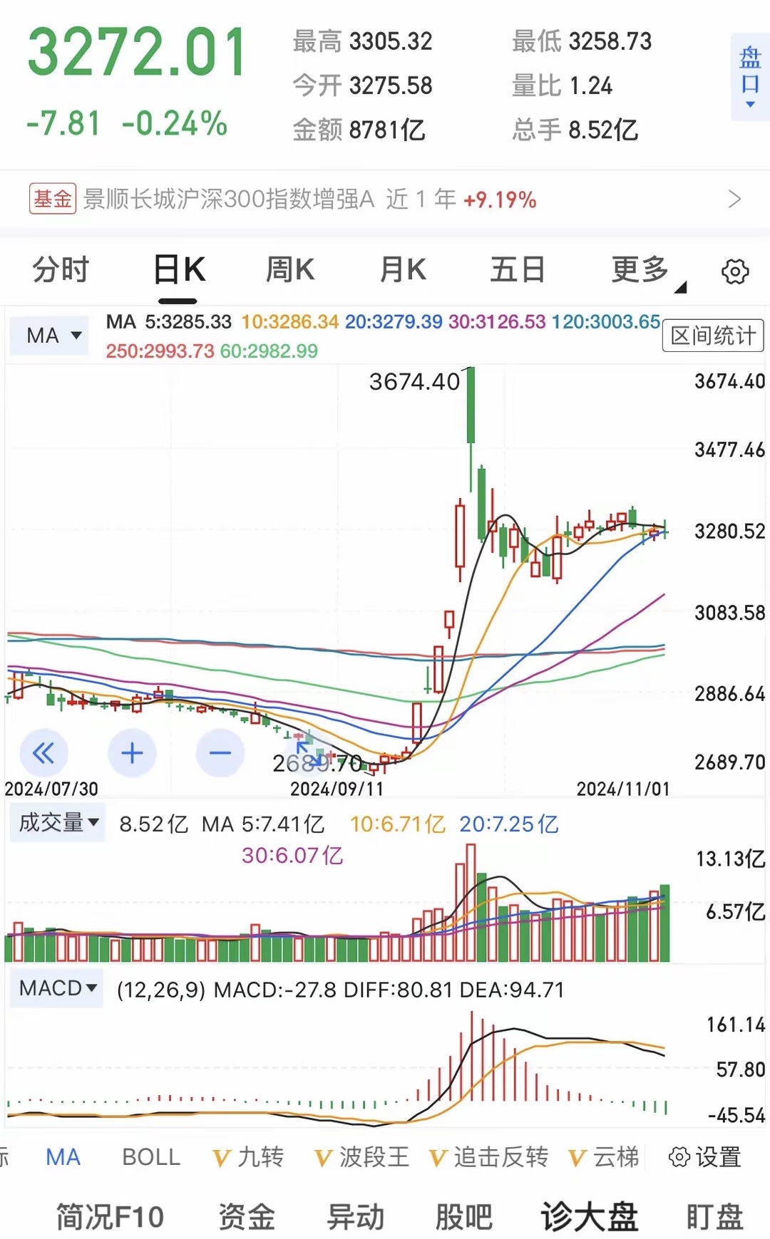 为什么股市周末不开盘